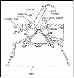 Figure 2.4: Gap measurement device [9].