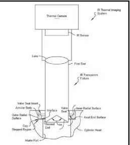 Figure 2.5: IR thermal image system [10].