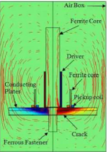 Figure 2.6: Front view of a solved 3D finite element half-model simulating the