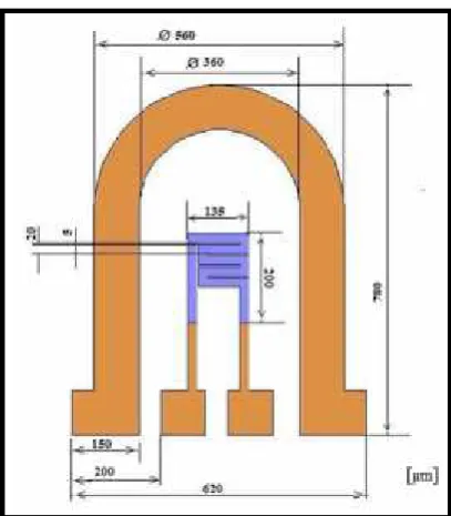 Figure 2.7: Design of the modular eddy current sensor [12].
