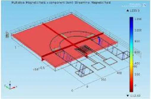 Figure 2.8: Simulation result for the sensor is placed