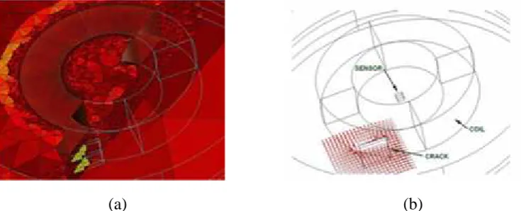 Figure 2.10: COMSOL model of eddy currents around a crack.
