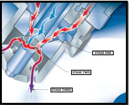 Figure 2.3: Flow principle for nozzle [3] 