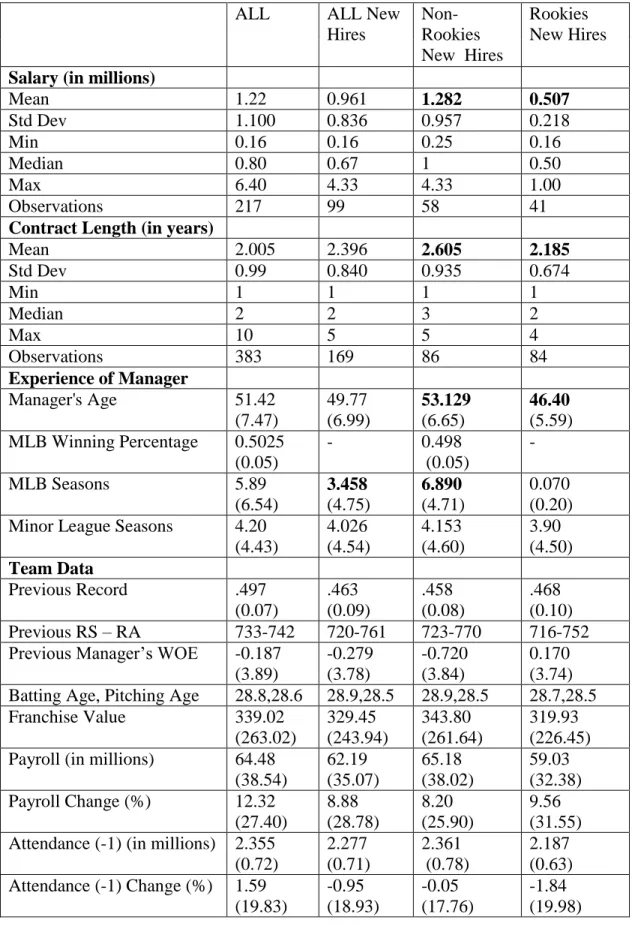 Table 3. Descriptive Statistics  
