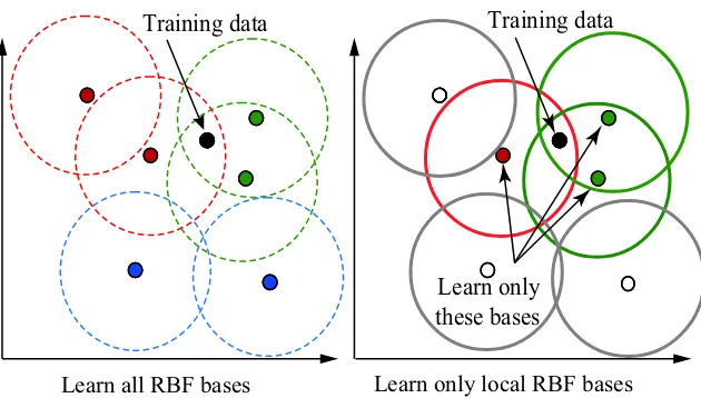 Figure 1.5 The illustration of global-RAN and local-RAN.