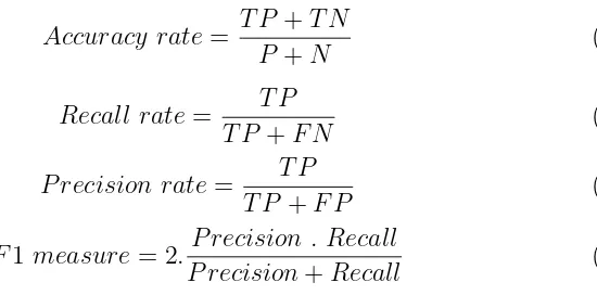 Table 1.4 The notation of TP, FP, FN and FP.