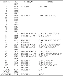Fig.3. Selected HMBC of compound (6)  C NMR data were similar to cowagarcinone E except in the position of 4-acetoxy-3-methyl-2-
