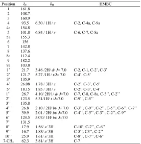 Table 4.Cytotoxic activity of isolated compounds towards cancer cell lines   