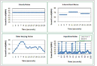 Table 2.2: Examples of sound pressure levels in relation to hearing threshold and pain  threshold [10]  