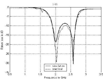 Figure 3. Input Impedance  