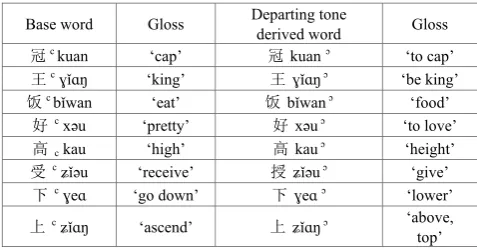 Table 1. Most of the examples are from Packard [21], with 
