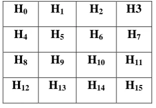Figure 3.4: LCH Image Division  