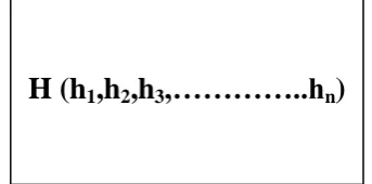 Figure 3.3: GCH image describing vector 