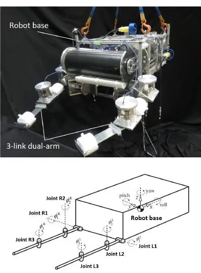 Table 1Physical parameters of underwater robot
