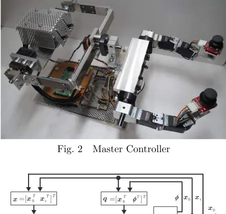 Fig. 2Master Controller