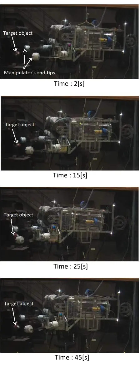 Fig. 7UVMS motion during experiment.