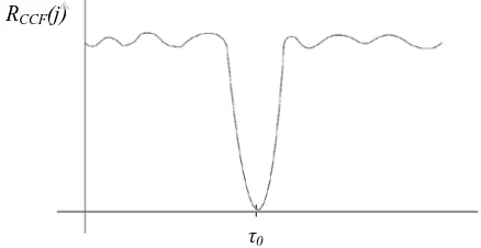 Figure 3: ASDF function representation  (Hanus et al. 2014)  