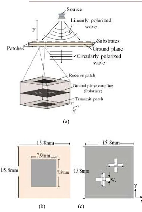 Figure 2: Unit cell boundary condition setup showing the incident wave angle and field components