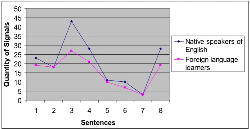 Figure 1.  Dynamics of Image Apparition (Text 1) 