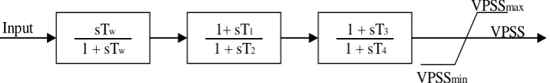Figure 2.1: PSS block diagram 