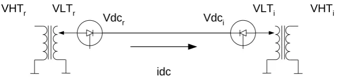Figure 2.2: Two terminal HVDC scheme 