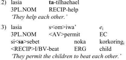 Table 5.  Voice and ergativity in Saisiyat simple sentences 