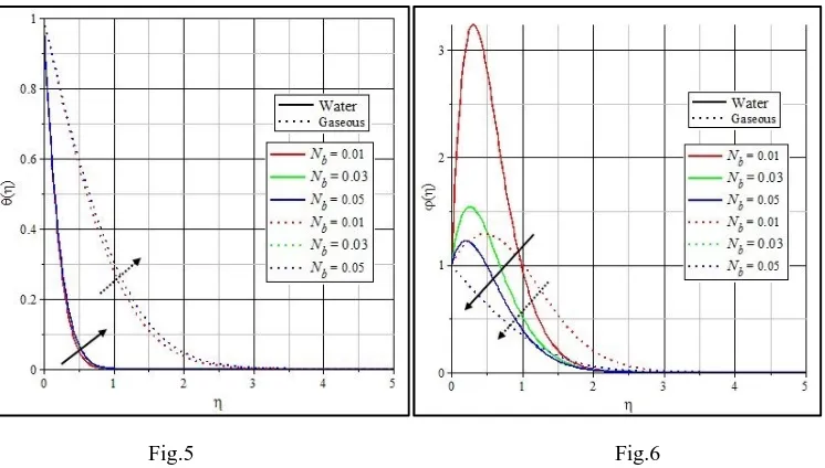 Fig.5                                                                            Fig.6 