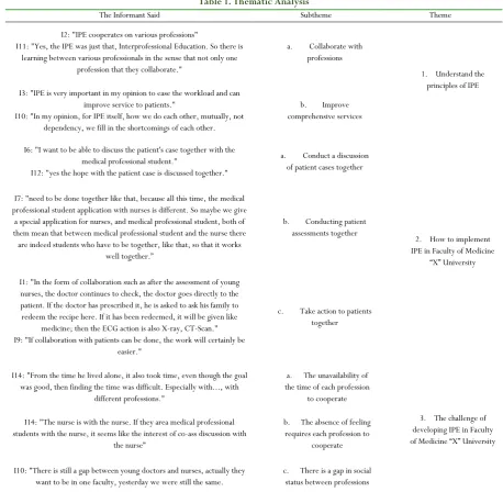 Table 1. Thematic Analysis 