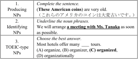 Table 3.  Sample pre- and post-test questions (answers provided in bold) 