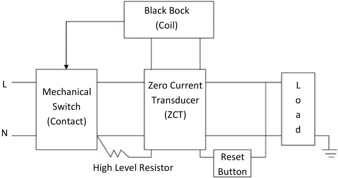 Figure 2.3: Residual current devices 