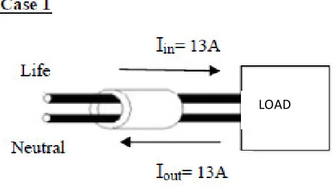 Figure 2.4: Residual current devices design schematic 