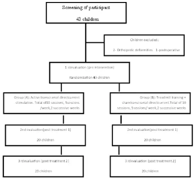 Figure 1: Flowchart of study based on consolidated standards of the reporting trials (CONSORT).