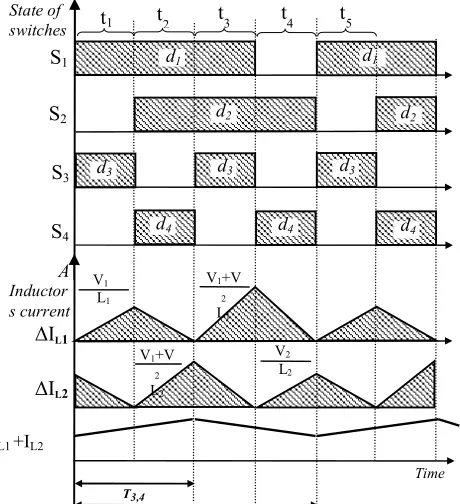 Figure 5:  Derivation circuit of the mode 3 