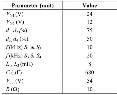 Table-1 Power stage parameters of the designed converter  
