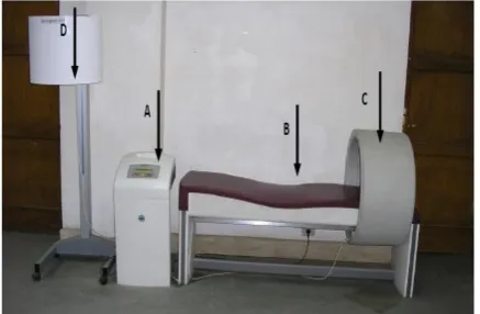 Figure 1:  A- The appliance, B- Motorized bed, C- Solenoid, D- Accessory ASA magnetic field (Automatic PMT Quattro pro) for transcranial application 