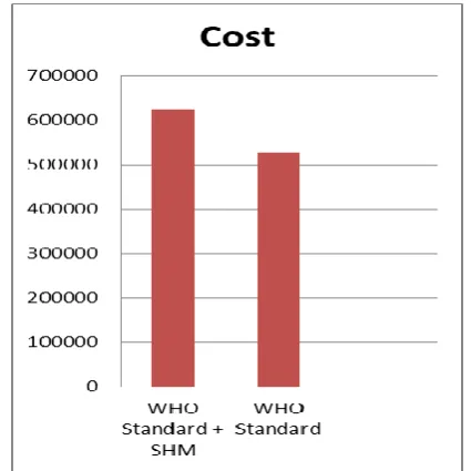 Table 1. The stages of cost effectivity determination 