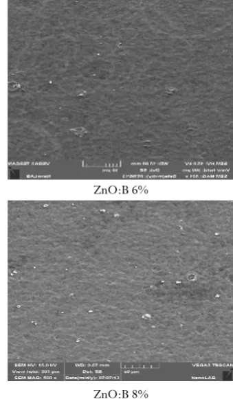 Figure 4: TEM image of pure ZnO. 