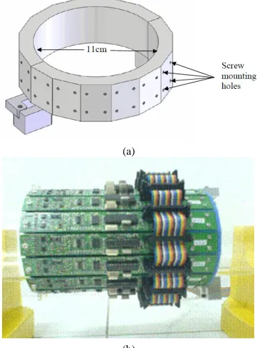 Figure 5  (b) ECT system (a) handling gripper with the 16-electrode sensor (b) Actual hardware 