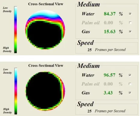 Figure 9   Reconstructed image obtained of different flow concentration of water / air two phase flow  