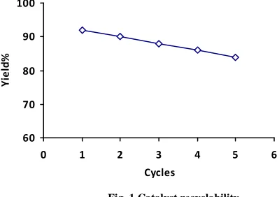 Fig. 1 Catalyst recyclability  