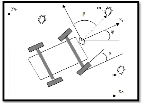 Figure 2.9: Vehicle coordinate system [21] 