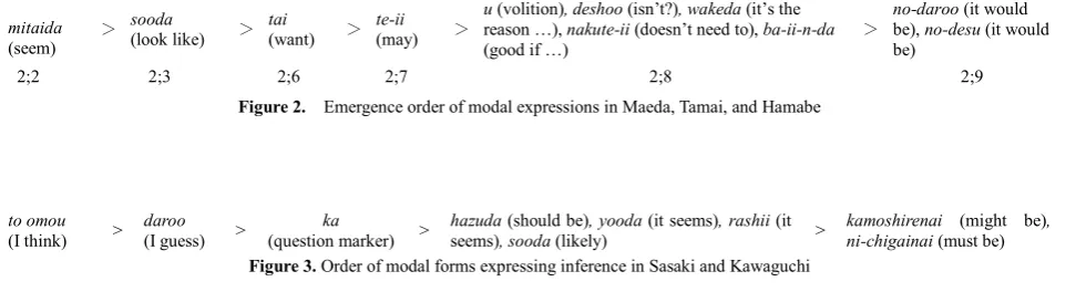 Figure 2.  Emergence order of modal expressions in Maeda, Tamai, and Hamabe 