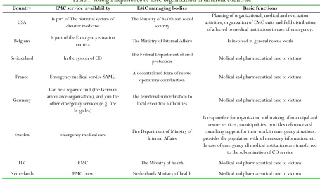 Table 1: Foreign Experience of EMC organization in different countries 