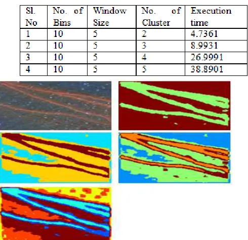 Table 1.The simulation result of figure 4   