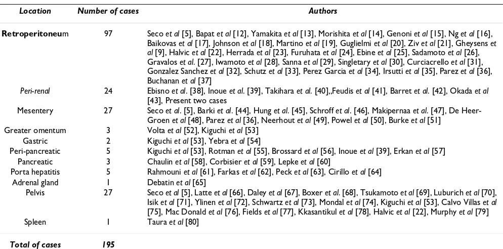 Table 1: Abdominal and retroperitoneal case of localized Castleman's disease (HV type)