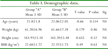 Table I. Demographic data. 