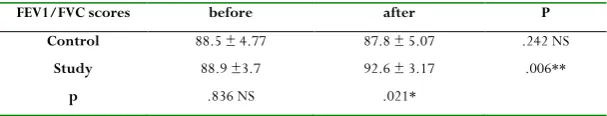 Table 1. Basic characteristics of PD patients in both groups.