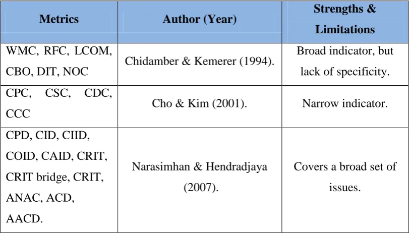 Table 2.1: Comparison of Different Metrics (Narasimhan et al., 2009).