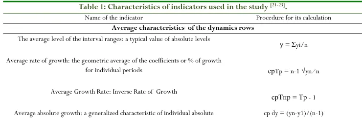 Figure 1. Classification of ER countries according to WHO 