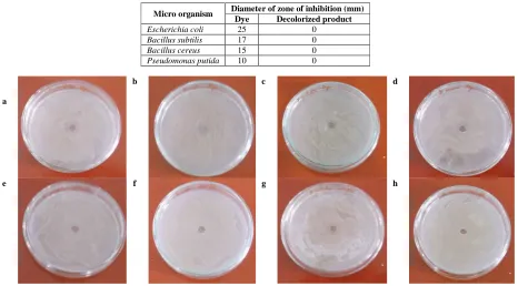 Figure 2. Normal plot for decolorization of malachite green by  Pseudomonas putida 